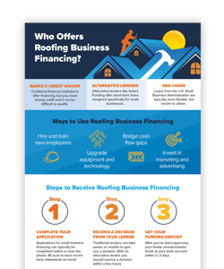 roofing business financing infographic