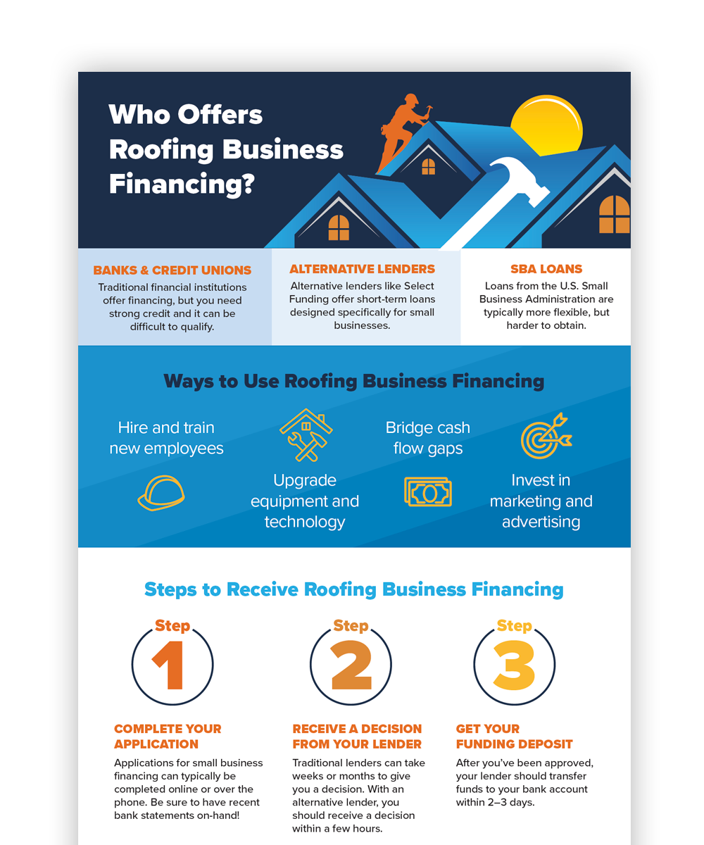 roofing business financing infographic