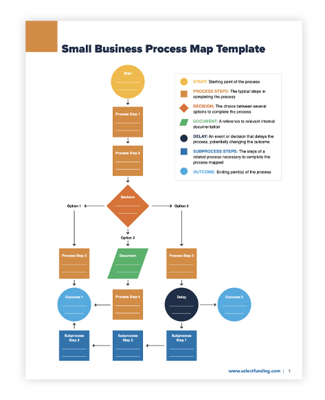 Small Business Process Map Template