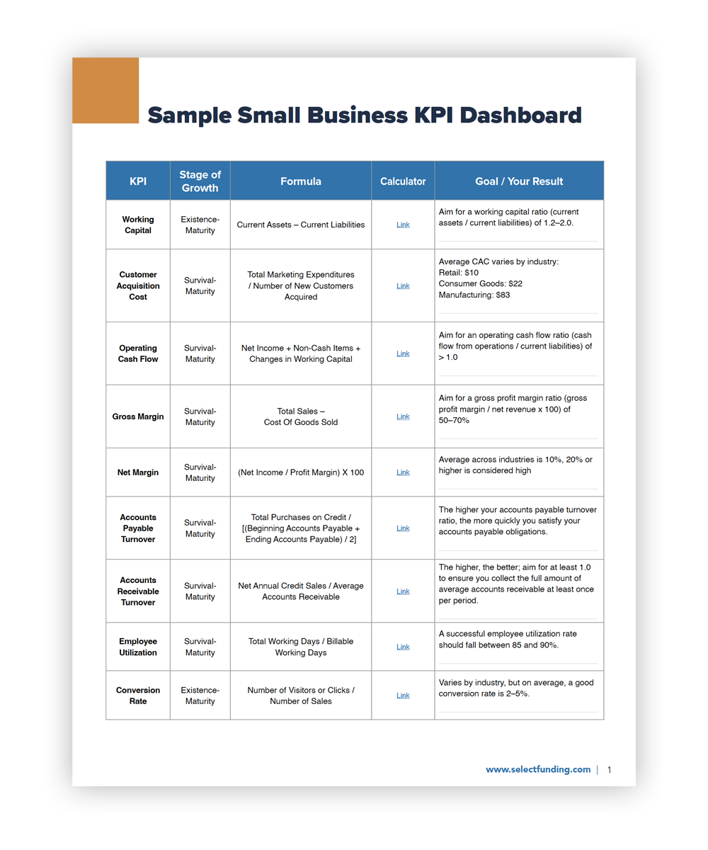 Small Business KPI Dashboard