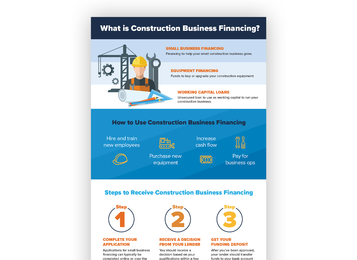 Construction Business Financing Infographic picture