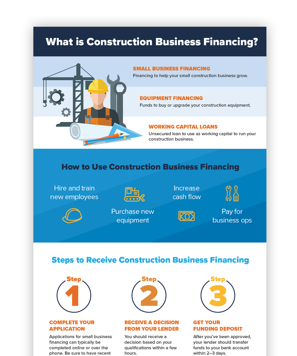 Construction Business Financing Infographic picture